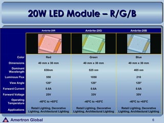 Amertron product portfolio odm 0226 2010 | PPT