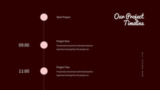 Our Project
Timeline
 