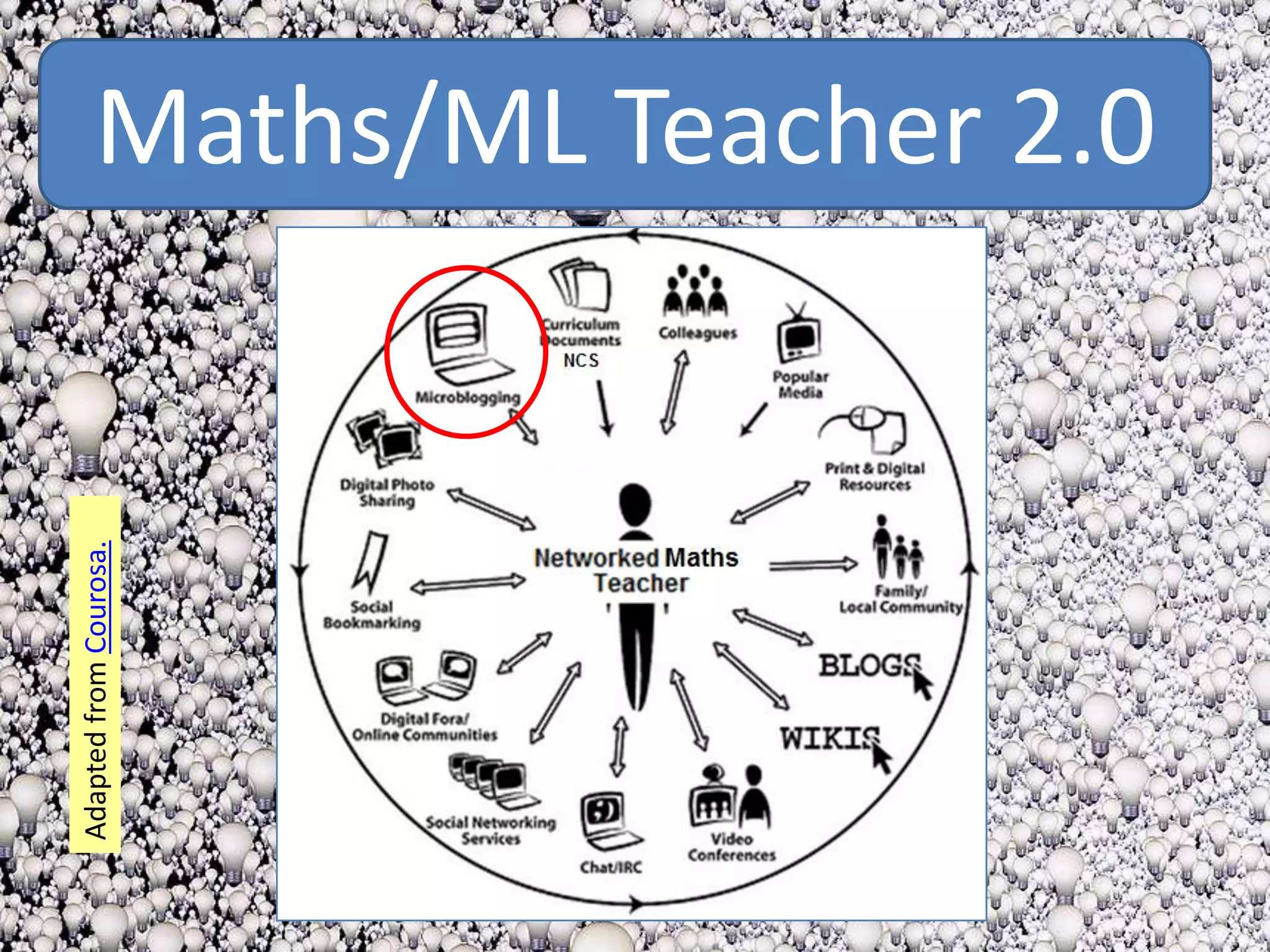 Maths/ML Teacher 2.0Adapted from Courosa. 