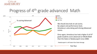 Amesbury schools overview  april 2014