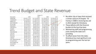 Trend Budget and State Revenue
• No other city or town that received
a similar amount of Chapter 70
money in 2000 is receiving less aid
in 2013 except for Amesbury
• These deficits shift the financial
burden to the local tax base.
• Maintaining staff and programming
costs money the state isn't
providing.
• To offset losses from the state,
Amesbury has mad significant cuts
to programming over the last ten
years.
 