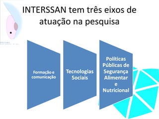INTERSSAN tem três eixos de
atuação na pesquisa
•
 