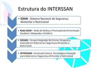 Estrutura do INTERSSAN
 
