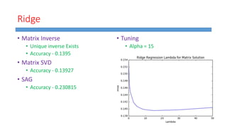Ridge
• Matrix Inverse
• Unique inverse Exists
• Accuracy - 0.1395
• Matrix SVD
• Accuracy - 0.13927
• SAG
• Accuracy - 0.230815
• Tuning
• Alpha = 15
 