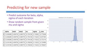 Predicting for new sample
• Predict outcome for beta, alpha,
sigma of each iteration
• Draw random sample from given
mu and sigma
 