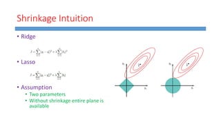 Shrinkage Intuition
• Ridge
• Lasso
• Assumption
• Two parameters
• Without shrinkage entire plane is
available
 