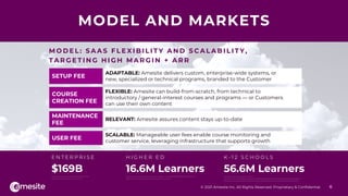 Amesite Investor Deck 2021 | PPT
