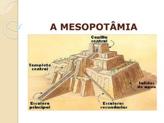 A MESOPOTÂMIA
 