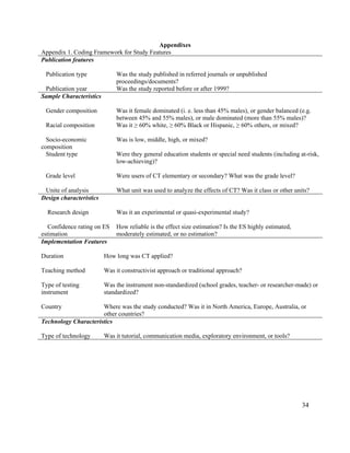 34
Appendixes
Appendix 1. Coding Framework for Study Features
Publication features
Publication type Was the study published in referred journals or unpublished
proceedings/documents?
Publication year Was the study reported before or after 1999?
Sample Characteristics
Gender composition Was it female dominated (i. e. less than 45% males), or gender balanced (e.g.
between 45% and 55% males), or male dominated (more than 55% males)?
Racial composition Was it ≥ 60% white, ≥ 60% Black or Hispanic, ≥ 60% others, or mixed?
Socio-economic
composition
Was is low, middle, high, or mixed?
Student type Were they general education students or special need students (including at-risk,
low-achieving)?
Grade level Were users of CT elementary or secondary? What was the grade level?
Unite of analysis What unit was used to analyze the effects of CT? Was it class or other units?
Design characteristics
Research design
Confidence rating on ES
estimation
Was it an experimental or quasi-experimental study?
How reliable is the effect size estimation? Is the ES highly estimated,
moderately estimated, or no estimation?
Implementation Features
Duration How long was CT applied?
Teaching method Was it constructivist approach or traditional approach?
Type of testing
instrument
Was the instrument non-standardized (school grades, teacher- or researcher-made) or
standardized?
Country Where was the study conducted? Was it in North America, Europe, Australia, or
other countries?
Technology Characteristics
Type of technology Was it tutorial, communication media, exploratory environment, or tools?
 