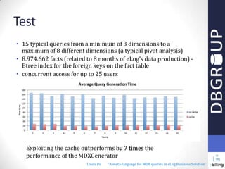 Test
• 15 typical queries from a minimum of 3 dimensions to a
maximum of 8 different dimensions (a typical pivot analysis)
• 8.974.662 facts (related to 8 months of eLog’s data production) Btree index for the foreign keys on the fact table
• concurrent access for up to 25 users

Exploiting the cache outperforms by 7 times the
performance of the MDXGenerator
Laura Po

"A meta-language for MDX queries in eLog Business Solution"

 