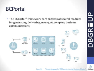 BCPortal
• The BCPortal® framework core consists of several modules
for generating, delivering, managing company business
communications.

Laura Po

"A meta-language for MDX queries in eLog Business Solution"

 