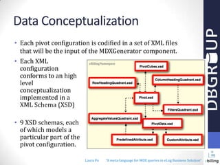 Data Conceptualization
• Each pivot configuration is codified in a set of XML files
that will be the input of the MDXGenerator component.
• Each XML
configuration
conforms to an high
level
conceptualization
implemented in a
XML Schema (XSD)

• 9 XSD schemas, each
of which models a
particular part of the
pivot configuration.
Laura Po

"A meta-language for MDX queries in eLog Business Solution"

 