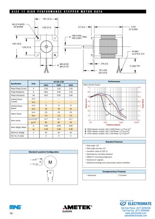 S I Z E 1 7 H I G H P E R F O R M A N C E S T E P P E R MOTO R DATA 
Specification 
0033 
HS 200 1720 
Units 
0100 0150 
Rated Phase Current 1.00 1.50 
Phase Resistance 1.45 
Phase Inductance 
Holding Torque 
Unipolar 
Holding Torque 71 71 71 
A 0.33 
Ω 28.0 3.00 
mH 50.0 5.50 2.90 
oz-in — — — 
Ncm — — — 
oz-in 
Bipolar Ncm 50 50 50 
oz.in 3.5 3.5 3.5 
Ncm 2.5 2.5 2.5 
oz-in-s2 –4 12.7 12.7 12.7 
g-cm2 90 90 90 
lb 
0.38 0.38 0.38 
V 40 40 40 
— 4 4 4 
70 
60 
50 
in) 
oz-40 
(Torque 30 
20 
10 
0033, Bipolar chopper, 35V, 0.33A/Phase, J 
0100, Bipolar chopper, 35V, 1.0A/Phase, J 
0150, Bipolar chopper, 35V, 1.5A/Phase, J 0 
100 1000 10000 100000 
A - L=75 g cm2 
B - L=75 g cm2 
C - L=75 g cm2 
• 
• 
• 
• 
• 
• 
• 
• 
• • 
49.4 
42.4 
35.3 
28.2 
21.2 
14.1 
7.1 
0.0 
Standard Leadwire Configuration 
Detent Torque 
Rotor Inertia 
x10 
Motor Weight (Mass) 
0.84 0.84 0.84 
kg 
Maximum Voltage 
Std. No. of Leads 
Performance 
Motor Pull-Out Torque 
Standard Features 
Step angle: 1.8˚ 
Step angle accuracy: 5% 
Insulation class: B (130˚C) 
Optimized for microstep operation 
NEMA 17 mounting configuration 
Neodymium magnets 
Additional windings and customization options available 
Complementary Products 
Gearboxes Encoders 
Torque (Ncm) 
Frequency (steps/s) 
H P R M A N C E S T E P P E R M O T O R D A T A 
10 
Sold & Serviced By: 
ELECTROMATE 
Toll Free Phone (877) SERVO98 
Toll Free Fax (877) SERV099 
www.electromate.com 
sales@electromate.com 
 
