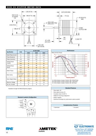 S I Z E 2 3 S T E P P E R MOTO R DATA 
Specification 
M O T O D A T A 
HY 200 2220 
Units 
0044 0100 0210 
Rated Phase Current A 
0.44 1.00 2.10 
Phase Resistance Ω 23.0 5.0 
1.1 
Phase Inductance mH 39.2 8.0 
1.7 
Holding Torque oz-in 74 75 
74 
Unipolar 
Ncm 52 53 52 
Holding Torque oz-in 92 98 
91 
Bipolar Ncm 65 69 
oz.in 
Ncm 5.3 5.3 5.3 
oz-in-s2 –4 
g-cm2 
lb 
0.50 0.50 0.50 
V 75 75 75 
— 8 8 8 
A - 
B - 
C - 
90 
80 
70 
60 
50 
40 
30 
20 
10 
0 
0044, Bipolar chopper, Parallel, 36V, 0.62A/Phase 
0100, Bipolar chopper, Parallel, 48V, 1.5A/Phase 
0210, Bipolar chopper, Parallel, 48V, 3A/Phase 
• 
• 
• 
• NEMA 23 mounting configuration 
• 
• 
• 
• • 
63.6 
56.5 
49.4 
42.4 
35.3 
28.2 
21.2 
14.1 
7.1 
0.0 
100 1000 10000 100000 
Standard Leadwire Configuration 
64 
Detent Torque 
7.5 7.5 7.5 
Rotor Inertia 
x10 17.6 17.6 17.6 
124 124 124 
Motor Weight (Mass) 
1.1 1.1 1.1 
kg 
Maximum Voltage 
Std. No. of Leads 
Performance 
Motor Pull-Out Torque 
Standard Features 
Step angle: 1.8˚ 
Step angle accuracy: 5% 
Insulation class: B (130˚C) 
AINiCo magnets 
Additional windings and customization options availabl 
Complementary Products 
Gearboxes Encoders 
Available through the MotionExpress program. 
Torque (oz-in) 
Torque (Ncm) 
Frequency (steps/s) 
TECHNICAL & INDUSTRIAL PRODUCTS 
12 
Sold & Serviced By: 
ELECTROMATE 
Toll Free Phone (877) SERVO98 
Toll Free Fax (877) SERV099 
www.electromate.com 
sales@electromate.com 
 