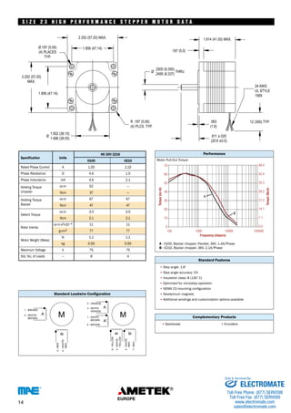 S I Z E 2 3 H I G H P E R F O R M A N C E S T E P P E R MOTO R DATA 
Specification 
P A N C E S T E P P E R M O T O R D A T A 
HS 200 2216 
Units 
0100 0210 
Rated Phase Current A 
1.00 2.10 
Phase Resistance Ω 4.6 
1.0 
Phase Inductance mH 4.6 
2.1 
Holding Torque 
oz-in 52 — 
Unipolar Ncm 37 
— 
Holding Torque 
oz-in 67 67 
Bipolar Ncm 
47 47 
oz.in 3.0 3.0 
Ncm 
oz-in-s2 –4 
g-cm2 
lb 
0.50 0.50 
V 75 75 
— 8 4 
A - 
B - 
70 
60 
50 
40 
30 
20 
10 
0 
0100, Bipolar chopper, Parallel, 36V, 1.4A/Phase 
0210, Bipolar chopper, 36V, 2.1A/Phase 
• 
• 
• 
• 
• NEMA 23 mounting configuration 
• 
• 
• 
• • 
49.4 
42.4 
35.3 
28.2 
21.2 
14.1 
7.1 
0.0 
100 1000 10000 100000 
Standard Leadwire Configuration 
Detent Torque 
2.1 2.1 
Rotor Inertia 
x10 11 11 
77 77 
Motor Weight (Mass) 
1.1 1.1 
kg 
Maximum Voltage 
Std. No. of Leads 
Performance 
Motor Pull-Out Torque 
Standard Features 
Step angle: 1.8˚ 
Step angle accuracy: 5% 
Insulation class: B (130˚C) 
Optimized for microstep operation 
Neodymium magnets 
Additional windings and customization options available 
Complementary Products 
Gearboxes Encoders 
Available through the MotionExpress program. 
Torque (oz-in) 
Torque (Ncm) 
Frequency (steps/s) 
TECHNICAL & INDUSTRIAL PRODUCTS 
14 
Sold & Serviced By: 
ELECTROMATE 
Toll Free Phone (877) SERVO98 
Toll Free Fax (877) SERV099 
www.electromate.com 
sales@electromate.com 
 