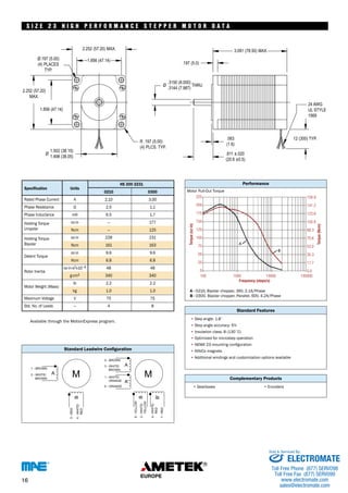S S I I Z Z E E 2 3 3 H I I G G H H P E R F O R M A A N N C C E E S S T T E E P P P P E E R R M MOTO O T O R R D DATA 
A T A 
A - 
B - 
225 
200 
175 
150 
125 
100 
75 
50 
25 
0 
0210, Bipolar chopper, 36V, 2.1A/Phase 
0300, Bipolar chopper, Parallel, 60V, 4.2A/Phase 
• 
• 
• 
• 
• NEMA 23 mounting configuration 
• 
• 
• 
• • 
158.9 
141.2 
123.6 
105.9 
88.3 
70.6 
53.0 
35.3 
17.7 
0.0 
100 1000 10000 100000 
Standard Leadwire Configuration 
Performance 
Motor Pull-Out Torque 
Standard Features 
Step angle: 1.8˚ 
Step angle accuracy: 5% 
Insulation class: B (130˚C) 
Optimized for microstep operation 
AINiCo magnets 
Additional windings and customization options available 
Complementary Products 
Gearboxes Encoders 
Available through the MotionExpress program. 
Torque (oz-in) 
Torque (Ncm) 
Frequency (steps/s) 
Specification Units 
HS 200 2231 
0210 0300 
Rated Phase Current A 2.10 3.00 
Phase Resistance Ω 2.0 1.1 
Phase Inductance mH 6.5 1.7 
Holding Torque 
Unipolar 
oz-in 
Ncm 
— 
— 
177 
125 
Holding Torque 
Bipolar 
oz-in 
Ncm 
228 
161 
231 
163 
oz.in 9.6 9.6 
Detent Torque 
Ncm 6.8 6.8 
oz-in-s2x10–4 48 48 
Rotor Inertia 
g-cm2 340 340 
lb 2.2 2.2 
Motor Weight (Mass) 
kg 1.0 1.0 
Maximum Voltage V 75 75 
Std. No. of Leads — 4 8 
TECHNICAL & INDUSTRIAL PRODUCTS 
16 
Sold & Serviced By: 
ELECTROMATE 
Toll Free Phone (877) SERVO98 
Toll Free Fax (877) SERV099 
www.electromate.com 
sales@electromate.com 
 