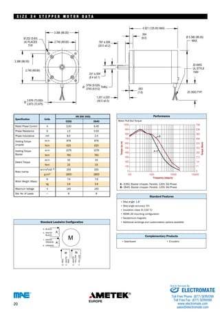 S I Z E 3 4 S T E P P E R MOTO R DATA 
Specification Units 
HN 200 3451 
0350 0640 
Rated Phase Current A 3.50 6.40 
Phase Resistance Ω 1.5 0.50 
Phase Inductance mH 8.5 2.5 
Holding Torque 
Unipolar 
oz-in 
Ncm 
878 
620 
878 
620 
Holding Torque 
Bipolar 
oz-in 
Ncm 
1076 
760 
1076 
760 
oz.in 33 33 
Detent Torque 
Ncm 23 23 
oz-in-s2x10–4 255 255 
Rotor Inertia 
g-cm2 1800 1800 
lb 7.9 7.9 
Motor Weight (Mass) 
kg 3.6 3.6 
Maximum Voltage V 140 140 
Std. No. of Leads — 8 8 
Standard Leadwire Configuration 
Motor Pull-Out Torque 
A - 
B - 
1000 
900 
800 
700 
600 
500 
400 
300 
200 
100 
0 
Performance 
0350, Bipolar chopper, Parallel, 120V, 5A/Phase 
0640, Bipolar chopper, Parallel, 120V, 9A/Phase 
• 
• 
• 
• NEMA 34 mounting configuration 
• 
• 
• 
• • 
706 
636 
565 
494 
424 
353 
282 
212 
141 
71 
0 
100 1000 10000 100000 
Standard Features 
Step angle: 1.8˚ 
Step angle accuracy: 5% 
Insulation class: B (130˚C) 
Neodymium magnets 
Additional windings and customization options available 
Complementary Products 
Gearboxes Encoders 
Torque (oz-in) 
Torque (Ncm) 
Frequency (steps/s) 
S I Z E 4 T E P P M O T O D A T A 
20 
Sold & Serviced By: 
ELECTROMATE 
Toll Free Phone (877) SERVO98 
Toll Free Fax (877) SERV099 
www.electromate.com 
sales@electromate.com 
 