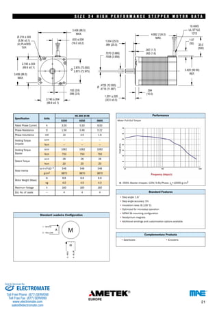 S I Z E 3 4 H I G H P E R F O R M A N C E S T E P P E R MOTO R DATA 
Specification 
S I Z E 3 4 H I G H P E R F O R M A N C E S T E P P E R M O T O R D A T A 
HS 200 3448 
0300 0550 0800 
Units 
Rated Phase Current 
A 3.00 5.50 8.00 
Phase Resistance Ω 1.56 
0.46 0.22 
Phase Inductance mH 14 4.0 
1.9 
Holding Torque 
oz-in — — — 
Unipolar 
Ncm — — — 
Holding Torque oz-in 
1062 1062 1062 
Bipolar Ncm 750 750 750 
oz.in 28 28 28 
Ncm 20 20 20 
oz-in-s2 –4 548 548 548 
g-cm2 
lb 8.8 8.8 8.8 
4.0 4.0 4.0 
V 
— 4 4 4 
1000 
900 
800 
700 
600 
500 
400 
300 
200 
100 
0 
A - 0550, Bipolar chopper, 120V, 5.5A/Phase, J 
L=12000 g cm2 
• 
• 
• 
• 
• NEMA 34 mounting configuration 
• 
• 
• 
• • 
706 
636 
565 
494 
424 
353 
282 
212 
141 
71 
0 
100 1000 10000 100000 
Standard Leadwire Configuration 
Detent Torque 
Rotor Inertia 
x10 
3870 3870 3870 
Motor Weight (Mass) 
kg 
Maximum Voltage 160 160 160 
Std. No. of Leads 
Performance 
Motor Pull-Out Torque 
Standard Features 
Step angle: 1.8˚ 
Step angle accuracy: 5% 
Insulation class: B (130˚C) 
Optimized for microstep operation 
Neodymium magnets 
Additional windings and customization options available 
Complementary Products 
Gearboxes Encoders 
Torque (oz-in) 
Torque (Ncm) 
Frequency (steps/s) 
21 
Sold & Serviced By: 
ELECTROMATE 
Toll Free Phone (877) SERVO98 
Toll Free Fax (877) SERV099 
www.electromate.com 
sales@electromate.com 
 
