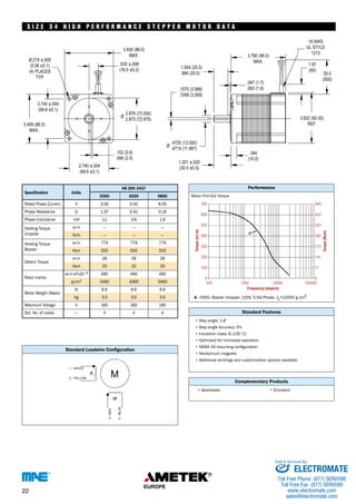 S I Z E 3 4 H I G H P E R F O R M A N C E S T E P P E R MOTO R DATA 
Specification 
HS 200 3437 
0300 0550 0800 
Units 
Rated Phase Current 
Phase Resistance 1.37 0.19 
Phase Inductance 11 1.6 
Holding Torque 
Unipolar 
Holding Torque 779 779 779 
A 3.00 5.50 8.00 
Ω 0.42 
mH 3.6 
oz-in — — — 
Ncm — — — 
oz-in 
Bipolar Ncm 550 550 550 
oz.in 28 28 28 
Ncm 20 20 20 
oz-in-s2 –4 490 490 490 
g-cm2 3460 3460 3460 
lb 6.6 6.6 6.6 
3.0 3.0 3.0 
V 
— 4 4 4 
700 
600 
500 
400 
300 
200 
100 
0 
A - 0550, Bipolar chopper, 120V, 5.5A/Phase, J 
L=12000 g cm2 
• 
• 
• 
• 
• NEMA 34 mounting configuration 
• 
• 
• 
• • 
494 
424 
353 
282 
212 
141 
71 
0 
100 1000 10000 100000 
Standard Leadwire Configuration 
Detent Torque 
Rotor Inertia 
x10 
Motor Weight (Mass) 
kg 
Maximum Voltage 160 160 160 
Std. No. of Leads 
Performance 
Motor Pull-Out Torque 
Standard Features 
Step angle: 1.8˚ 
Step angle accuracy: 5% 
Insulation class: B (130˚C) 
Optimized for microstep operation 
Neodymium magnets 
Additional windings and customization options available 
Complementary Products 
Gearboxes Encoders 
Torque (oz-in) 
Torque (Ncm) 
Frequency (steps/s) 
S I Z E 4 I G H E N C E S T E P P E R M O T O R D A T A 
22 
Sold & Serviced By: 
ELECTROMATE 
Toll Free Phone (877) SERVO98 
Toll Free Fax (877) SERV099 
www.electromate.com 
sales@electromate.com 
 