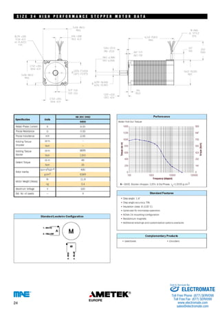 S I Z E 3 4 H I G H P E R F O R M A N C E S T E P P E R M O T O R D A T A 
24 
Sold & Serviced By: 
ELECTROMATE 
Toll Free Phone (877) SERVO98 
Toll Free Fax (877) SERV099 
www.electromate.com 
sales@electromate.com 
 