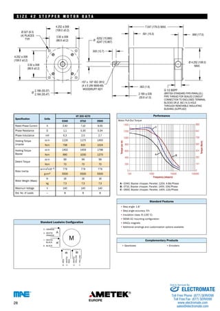 S I Z E 4 2 S T E P P E R MOTO R DATA 
Specification 
HY 200 4270 
0710 
0340 0900 
Units 
Rated Phase Current A 3.40 7.10 
9.00 
Phase Resistance Ω 1.1 
0.30 0.34 
Phase Inductance 
mH 6.3 2.0 2.7 
Holding Torque oz-in 
1130 1175 1450 
Unipolar Ncm 798 830 
1024 
Holding Torque oz-in 
1402 1459 1798 
Bipolar Ncm 990 
1030 1270 
oz.in 99 99 99 
Ncm 70 70 70 
oz-in-s2 –4 
g-cm2 5500 5500 5500 
lb 
V 
— 8 8 8 
A - 
B - 
C - 
1400 
1200 
1000 
800 
600 
400 
200 
0 
0340, Bipolar chopper, Parallel, 120V, 4.8A/Phase 
0710, Bipolar chopper, Parallel, 140V, 10A/Phase 
0900, Bipolar chopper, Parallel, 140V, 12A/Phase 
• 
• 
• 
• NEMA 42 mounting configuration 
• 
• 
• 
• • 
989 
847 
706 
565 
424 
282 
141 
0 
100 1000 10000 100000 
Standard Leadwire Configuration 
Detent Torque 
Rotor Inertia 
x10 779 779 779 
Motor Weight (Mass) 
16 16 16 
kg 7.3 7.3 7.3 
Maximum Voltage 140 140 140 
Std. No. of Leads 
Performance 
Motor Pull-Out Torque 
Standard Features 
Step angle: 1.8˚ 
Step angle accuracy: 5% 
Insulation class: B (130˚C) 
AINiCo magnets 
Additional windings and customization options available 
Complementary Products 
Gearboxes Encoders 
Available through the MotionExpress program. 
Torque (oz-in) 
Torque (Ncm) 
Frequency (steps/s) 
S I Z E 2 T E P P M O T O D A T A 
28 
Sold & Serviced By: 
ELECTROMATE 
Toll Free Phone (877) SERVO98 
Toll Free Fax (877) SERV099 
www.electromate.com 
sales@electromate.com 
 