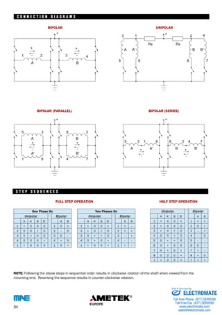 C O N N E C T I O N D I AGRAMS 
BIPOLAR UNIPOLAR 
1 2 
A 
+ 
+ 
3 4 
+ + 
A' 
5 
1 
A 
+ 
3 8 
2 
B 
B 
B' 
6 4 7 
+ 
- - 
- 
- 
BIPOLAR (PARALLEL) 
3 + 
5 
A' 
A 
1 
6 
Rs 
2 
B 
8 
4 
B' 
7 
Rs 
BIPOLAR (SERIES) 
5 
A 
+ 
3 1 6 
A' 
28  
74  
B 
+ B' 
+ 
- - 
C O N N E C T I O N D I A G R A M S 
S T E P S E Q U E N C E S 
S T E P S E Q U E N C E S 
FULL STEP OPERATION HALF STEP OPERATION 
One Phase On 
Unipolar Bipolar 
A A’ B B’ A B 
1 + 0 0 0 1 0 + 
2 0 0 + 0 2 – 0 
3 0 + 0 0 3 0 – 
4 0 0 0 + 4 + 0 
1 + 0 0 0 1 0 + 
Two Phases On 
Unipolar Bipolar 
A A’ B B’ A B 
1 + 0 0 + 1 + – 
2 + 0 + 0 2 + + 
3 0 + + 0 3 – + 
4 0 + 0 + 4 – – 
1 + 0 0 + 1 + – 
Unipolar Bipolar 
A A’ B B’ A B 
1 + 0 0 + 1 + + 
2 + 0 0 0 2 0 + 
3 + 0 + 0 3 – + 
4 0 0 + 0 4 – 0 
5 0 + + 0 5 – – 
6 0 + 0 0 6 0 – 
7 0 + 0 + 7 + – 
8 0 0 0 + 8 + 0 
1 + 0 0 + 1 + + 
NOTE: Following the above steps in sequential order results in clockwise rotation of the shaft when viewed from the 
mounting end. Reversing the sequence results in counter-clockwise rotation. 
34 
Sold  Serviced By: 
ELECTROMATE 
Toll Free Phone (877) SERVO98 
Toll Free Fax (877) SERV099 
www.electromate.com 
sales@electromate.com 
