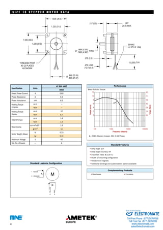S I Z E 1 6 S T E P P E R MOTO R DATA 
Specification 
S M O T O R D A T A 
HY 200 1607 
0060 
Units 
A 0.60 
Ω 6.6 
mH 8.5 
oz-in — 
Ncm — 
oz-in 12 
Bipolar Ncm 8.7 
oz.in 
Ncm 
oz-in-s2 –4 
g-cm2 
lb 0.33 
V 40 
— 4 
A - 
• 
• 
• 
• 
• 
• 
12 
10 
8 
6 
4 
2 
0 
0060, Bipolar chopper, 36V, 0.6A/Phase 
• • 
8.5 
7.1 
5.6 
4.2 
2.8 
1.4 
0.0 
100 1000 10000 100000 
Standard Leadwire Configuration 
Rated Phase Current 
Phase Resistance 
Phase Inductance 
Holding Torque 
Unipolar 
Holding Torque 
Detent Torque 
1.4 
1.0 
Rotor Inertia 
x10 1.6 
11 
Motor Weight (Mass) 
kg 0.15 
Maximum Voltage 
Std. No. of Leads 
Performance 
Motor Pull-Out Torque 
Standard Features 
Step angle: 1.8˚ 
Step angle accuracy: 5% 
Insulation class: B (130˚C) 
NEMA 17 mounting configuration 
Neodymium magnets 
Additional windings and customization options available 
Complementary Products 
Gearboxes Encoders 
Torque (oz-in) 
Torque (Ncm) 
Frequency (steps/s) 
TECHNICAL & INDUSTRIAL PRODUCTS 
4 
Sold & Serviced By: 
ELECTROMATE 
Toll Free Phone (877) SERVO98 
Toll Free Fax (877) SERV099 
www.electromate.com 
sales@electromate.com 
 