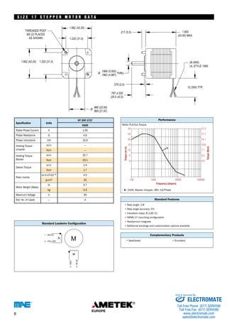 S I Z E 1 7 S T E P P E R MOTO R DATA 
Specification 
HY 200 1717 
Units 
0100 
Rated Phase Current 1.00 
Phase Resistance 
Phase Inductance 10.6 
Holding Torque 
Unipolar 
Holding Torque 
A 
Ω 4.6 
mH 
oz-in — 
Ncm — 
oz-in 32.7 
Bipolar Ncm 
23.1 
oz.in 2.4 
Ncm 
oz-in-s2 –4 4.5 
g-cm2 32 
lb 0.7 
0.3 
V 40 
— 4 
A - 
• 
• 
• 
• 
• 
• 
30 
25 
20 
15 
10 
5 
0 
100 1000 10000 100000 
0100, Bipolar chopper, 36V, 1A/Phase 
• • 
21.2 
17.7 
14.1 
10.6 
7.1 
3.5 
0.0 
Standard Leadwire Configuration 
Detent Torque 
1.7 
Rotor Inertia 
x10 
Motor Weight (Mass) 
kg 
Maximum Voltage 
Std. No. of Leads 
Performance 
Motor Pull-Out Torque 
Standard Features 
Step angle: 1.8˚ 
Step angle accuracy: 5% 
Insulation class: B (130˚C) 
NEMA 17 mounting configuration 
Neodymium magnets 
Additional windings and customization options available 
Complementary Products 
Gearboxes Encoders 
Torque (oz-in) 
Torque (Ncm) 
Frequency (steps/s) 
S I Z E M O T O R D A T A 
6 
Sold & Serviced By: 
ELECTROMATE 
Toll Free Phone (877) SERVO98 
Toll Free Fax (877) SERV099 
www.electromate.com 
sales@electromate.com 
 