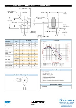 S I Z E 1 7 H I G H P E R F O R M A N C E S T E P P E R MOTO R DATA 
Specification 
0033 
HS 200 1714 
Units 
0100 0150 
Rated Phase Current A 0.33 
1.00 1.50 
Phase Resistance Ω 26.5 2.95 
1.25 
Phase Inductance mH 38.8 4.45 
1.80 
Holding Torque 
oz-in — — — 
Unipolar 
Ncm — — — 
Holding Torque oz-in 
37 37 37 
Bipolar Ncm 26 26 26 
oz.in 2.3 2.3 2.3 
Ncm 
oz-in-s2 –4 6.4 6.4 6.4 
g-cm2 45 45 45 
lb 
0.23 0.23 0.23 
V 40 40 40 
— 4 4 4 
35 
30 
25 
in) 
oz-20 
(Torque 15 
10 
5 
0033, Bipolar chopper, 35V, 0.33A/Phase, J 
0100, Bipolar chopper, 35V, 1.0A/Phase, J 
0150, Bipolar chopper, 35V, 1.5A/Phase, J 0 
100 1000 10000 100000 
A - L=75 g cm2 
B - L=75 g cm2 
C - L=75 g cm2 
• 
• 
• 
• 
• 
• 
• 
• 
• • 
24.7 
21.2 
17.7 
14.1 
10.6 
7.1 
3.5 
0.0 
Standard Leadwire Configuration 
Detent Torque 
1.6 1.6 1.6 
Rotor Inertia 
x10 
Motor Weight (Mass) 
0.51 0.51 0.51 
kg 
Maximum Voltage 
Std. No. of Leads 
Performance 
Motor Pull-Out Torque 
Standard Features 
Step angle: 1.8˚ 
Step angle accuracy: 5% 
Insulation class: B (130˚C) 
Optimized for microstep operation 
NEMA 17 mounting configuration 
Neodymium magnets 
Additional windings and customization options available 
Complementary Products 
Gearboxes Encoders 
Torque (Ncm) 
Frequency (steps/s) 
H P R M A N C E S T E P P E R M O T O R D A T A 
8 
Sold & Serviced By: 
ELECTROMATE 
Toll Free Phone (877) SERVO98 
Toll Free Fax (877) SERV099 
www.electromate.com 
sales@electromate.com 
 