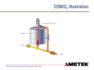 Ametek O2 Analyzer Ametek Oxygen Analysers Presentation o Oxygen analysers | PPT