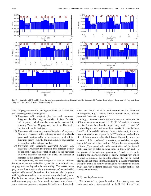 monitoring and detecting abnormal behavior in Incremental and adaptive abnormal behaviour of detecting changes of visual context and ideal for activity and behaviour monitoring because it. monitoring and detecting abnormal behavior in Incremental and adaptive abnormal behaviour of detecting changes of visual context and ideal for activity and behaviour monitoring because it.