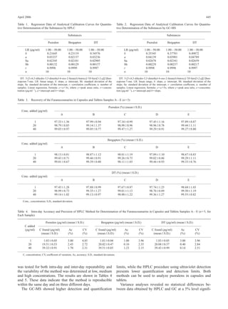 April 2006                                                                                                                                                                      445

Table 1. Regression Data of Analytical Calibration Curves for Quantita-                       Table 2. Regression Data of Analytical Calibration Curves for Quantita-
tive Determination of the Substances by HPLC                                                  tive Determination of the Substances by GC-MS

                                              Substances                                                                                    Substances

                            Psoralen           Bergapten               DT                                                  Psoralen         Bergapten               DT

       LR (m g/ml)       1.00—50.00          1.00—50.00           1.00—50.00                         LR (m g/ml)          1.00—50.00       1.00—50.00          1.00—50.00
       b                  0.21645             0.23119              0.34576                           b                     0.35345          0.37781             0.49872
       a                  0.03337             0.02137              0.03236                           a                     0.04139          0.03901             0.04789
       Sa                 0.02345             0.02101              0.02905                           Sa                    0.02678          0.02341             0.02659
       Sb                 0.00132             0.00129              0.00157                           Sb                    0.00229          0.00237             0.00217
       r                  0.9998              0.9999               0.9997                            r                     0.9998           0.9998              0.9997
       n                 10                  10                   10                                 n                    10               10                  10

   DT: 5-[3-(4,5-dihydro-5,5-dimethyl-4-oxo-2-furanyl)-butoxy]-7H-furo[3-2-g][1]ben-             DT: 5-[3-(4,5-dihydro-5,5-dimethyl-4-oxo-2-furanyl)-butoxy]-7H-furo[3-2-g][1]ben-
zopyran-7-one. LR: linear range, b: slope, a: intercept, Sb: standard deviation of the        zopyran-7-one. LR: linear range, b: slope, a: intercept, Sb: standard deviation of the
slope, Sa: standard deviation of the intercept, r: correlation coefﬁcient, n: number of       slope, Sa: standard deviation of the intercept, r: correlation coefﬁcient, n: number of
samples. Linear regression, formula: y a bx, where y peak areas ratio, x concen-              samples. Linear regression, formula: y a bx, where y peak area ratio, x concentra-
tration (m g ml 1), a intercept and b slope.                                                  tion (m g ml 1), a intercept and b slope.


Table 3.     Recovery of the Furanocoumarins in Capsules and Tablets Samples A—E (n 5)

                                                                                    Psoralen (%) (mean S.D.)
   Conc. added (m g/ml)
                                        A                            B                               C                            D                            E

                 1               97.33 1.36                    97.99 0.94                      97.34 0.99                    97.45 1.16                  97.89 0.87
                20               98.79 0.85                    99.14 1.37                      98,98 0.96                    98.96 0.78                  99.44 1.11
                40               99.03 0.97                    99.05 0.77                      99.47 1.27                    99.29 0.91                  99.27 0.80


                                                                                   Bergapten (%) (mean S.D.)
   Conc. added (m g/ml)
                                        A                            B                               C                            D                            E

                 1               98.13 0.81                    98.87 1.12                      98.01 1.19                    97.89 1.10                  98.67 0.83
                20               99.43 0.71                    99.46 0.91                      99.26 0.73                    99.02 0.86                  99.29 1.11
                40               99.01 0.67                    99.39 0.80                      98.11 1.03                    99.44 0.93                  99.33 0.76


                                                                                       DT (%) (mean S.D.)
   Conc. added (m g/ml)
                                        A                            B                               C                            D                            E

                 1               97.45 1.28                    97.88 0.99                      97.67 0.87                    97.74 1.25                  98.68 1.03
                20               98.99 0.73                    99.35 1.27                      99.01 1.13                    98.76 0.89                  99.50 1.19
                40               99.14 1.02                    99.13 0.97                      98.00 1.22                    99.36 1.27                  99.55 0.82

    Conc., concentration; S.D., standard deviation.


Table 4. Intra-day Accuracy and Precision of HPLC Method for Determination of the Furanocoumarins in Capsules and Tablets Samples A—E (n 5, for
Each Sample)

                         Psoralen (m g/ml) (mean S.D.)                       Bergapten (m g/ml) (mean S.D.)                            DT (m g/ml) (mean S.D.)
      C added
      (m g/ml)       C found (m g/ml)          Ac           CV           C found (m g/ml)             Ac           CV         C found (m g/ml)            Ac          CV
                      (mean S.D.)             (%)           (%)           (mean S.D.)                (%)           (%)         (mean S.D.)               (%)          (%)

            1           1.03 0.05             3.00         4.85              1.01 0.04              1.00           3.96           1.03 0.05             3.00          3.96
           20          19.51 0.53             2.45         2.72             20.02 0.47              0.10           2.35          20.08 0.57             0.40          2.84
           40          39.32 0.91             1.70         2.31             39.51 0.85              1.23           2.15          39.43 0.99             0.14          2.51

    C, concentration; CV, coefﬁcient of variation; Ac, accuracy; S.D., standard deviations.



was tested for both intra-day and inter-day repeatability and                                 limits, while the HPLC procedure using ultraviolet detection
the variability of the method was determined at low, medium                                   presents lower quantiﬁcation and detection limits. Both
and high concentrations. The results are shown in Tables 4                                    methods can be used to analyze psoralens in capsules and
and 5. These data indicate that the method is reproducible                                    tablets.
within the same day and on three different days.                                                 Variance analyses revealed no statistical differences be-
   The GC-MS showed higher detection and quantiﬁcation                                        tween data obtained by HPLC and GC at a 5% level signiﬁ-
 