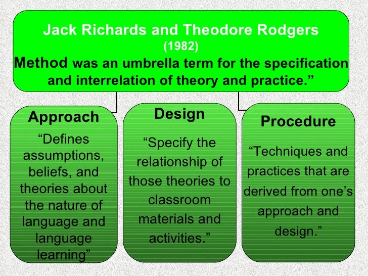 A Methodical History of Language Teaching, Brown