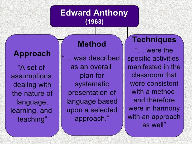 Group 2 A methodical history of language teaching