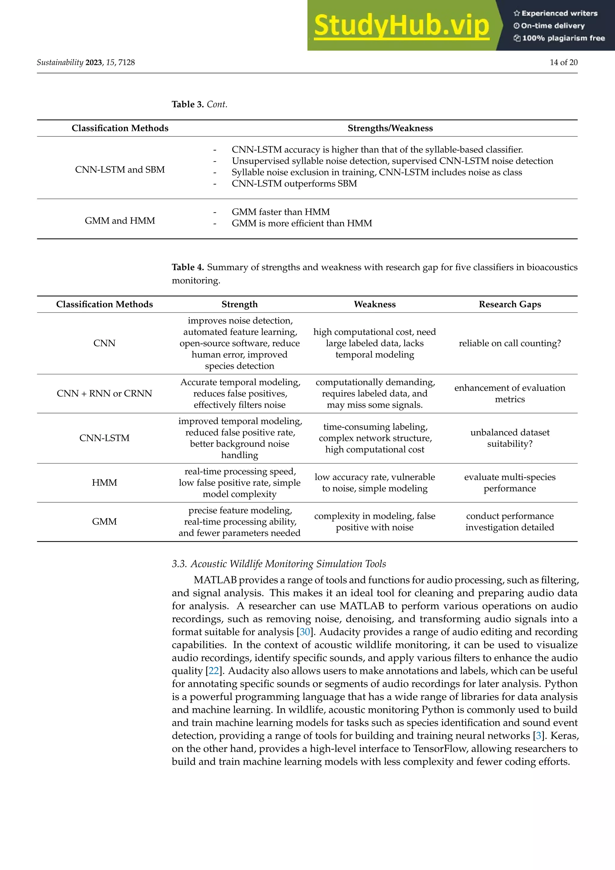 A methodological literature review of acoustic wildlife monitoring
