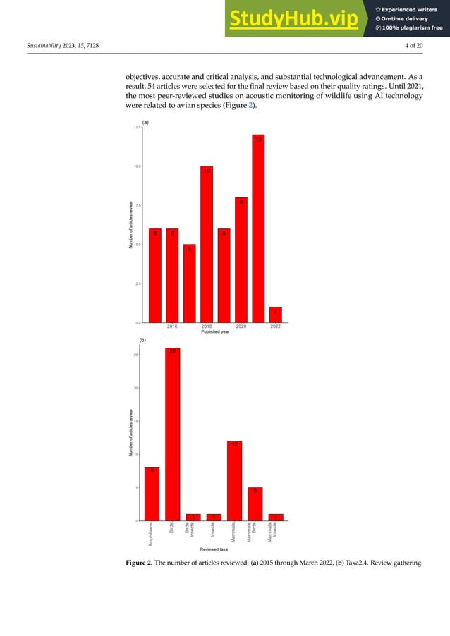 A methodological literature review of acoustic wildlife monitoring