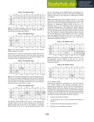 Table 3. The Method: Step 1
What How Where Who When Why
Scope
(Planner)
A, 1 B, 1 C, 1 D, 1 E, 1 F, 1
Enterprise
Model
(Owner)
G, 2, A H, 3, (B+G) I, 4, (C+H) J, 5, (D+I) K, 4, (E+H) L, 4, (F+H)
System
Model
(Designer)
M, 3, G N, 4, H O, 5, N P, 6, (J+N) Q, 5, N R, 5, (L+N)
Data Function Network People Time Motivation
Step 2. The Entity Diagram, artifact of the cell ‘G’, must be
elaborated, taking into consideration, the “things” described on
the cell in the row above (see Table 4).
Table 4. The Method: Step 2
What How Where Who When Why
Scope
(Planner)
A, 1 B, 1 C, 1 D, 1 E, 1 F, 1
Enterprise
Model
(Owner)
G, 2, A H, 3, (B+G) I, 4, (C+H) J, 5, (D+I) K, 4, (E+H) L, 4, (F+H)
System
Model
(Designer)
M, 3, G N, 4, H O, 5, N P, 6, (J+N) Q, 5, N R, 5, (L+N)
Data Function Network People Time Motivation
Step 3. The Classes Diagram, artifact of the cell ‘M’, has the
Entities Diagram as its base.
The Processes vs. Business Entities Matrix, artifact of the cell H,
refers to the business processes of the row above and uses the
business entities that are presented on the Entities Diagram. The
execution’s order is indifferent (see Table 5).
Table 5. The Method: Step 3
What How Where Who When Why
Scope
(Planner)
A, 1 B, 1 C, 1 D, 1 E, 1 F, 1
Enterprise
Model
(Owner)
G, 2, A H, 3, (B+G) I, 4, (C+H) J, 5, (D+I) K, 4, (E+H) L, 4, (F+H)
System
Model
(Designer)
M, 3, G N, 4, H O, 5, N P, 6, (J+N) Q, 5, N R, 5, (L+N)
Data Function Network People Time Motivation
Step 4. The Functional Decomposition must be fulfilled based on
the above row’s artifact, indicating for each place the functional
units and business processes. The artifact of the cell ‘K’, Business
Execution Plan, uses the above rows listed events associating the
business processes of the cell ‘H’ to these.
Table 6. The Method: Step 4
What How Where Who When Why
Scope
(Planner)
A, 1 B, 1 C, 1 D, 1 E, 1 F, 1
Enterprise
Model
(Owner)
G, 2, A H, 3, (B+G) I, 4, (C+H) J, 5, (D+I) K, 4, (E+H) L, 4, (F+H)
System
Model
(Designer)
M, 3, G N, 4, H O, 5, N P, 6, (J+N) Q, 5, N R, 5, (L+N)
Data Function Network People Time Motivation
The Business Table, artifact of the cell ‘L’, uses the goals and
strategies listed on the row above, relating these with business
processes that exist on the cell H. The Systems vs. Processes
Matrix, artifact of the cell ‘N’, uses the business processes of the
cell ‘H’. This matrix can be fulfilled based on the Processes vs.
Business Entities Matrix (see Step 3). The order of fulfilling the
artifacts in this step is free, being able to fulfill them in parallel
(see Table 6).
Step 5. The Organization Chart, artifact of the cell ‘J’ is created
by referring to the organization list defined on the row above and
taking into concern the Functional Decomposition, cell ‘I’. The
Processes vs. Organization Matrix, artifact of the cell ‘J’, is
elaborated based on the Organization Chart artifact and the
Functional Decomposition. The Application System Diagram,
artifact of the cell ‘O’ and the State Diagram, artifact of the cell
‘Q’, have the application systems that exist on the cell ‘N’ as their
base. The Systems vs. Business Rules Matrix, artifact of the cell
‘R’, has the application systems defined on the cell ‘N’ and the
goals and strategies that exists on the cell ‘L’ as its base. The
order of fulfilling the artifacts in this step is free, being able to
fulfill them in parallel (see Table 7).
Table 7. The Method: Step 5
What How Where Who When Why
Scope
(Planner)
A, 1 B, 1 C, 1 D, 1 E, 1 F, 1
Enterprise
Model
(Owner)
G, 2, A H, 3, (B+G) I, 4, (C+H) J, 5, (D+I) K, 4, (E+H) L, 4, (F+H)
System
Model
(Designer)
M, 3, G N, 4, H O, 5, N P, 6, (J+N) Q, 5, N R, 5, (L+N)
Data Function Network People Time Motivation
Step 6. The Systems vs. Roles Matrix, artefact of the cell ‘P’, has
the application systems defined on the cell ‘N’ and the
people/functions that exist on the Organization Chart, cell ‘J’, as
its base (see Table 8).
Table 8. The Method: Step 6
What How Where Who When Why
Scope
(Planner)
A, 1 B, 1 C, 1 D, 1 E, 1 F, 1
Enterprise
Model
(Owner)
G, 2, A H, 3, (B+G) I, 4, (C+H) J, 5, (D+I) K, 4, (E+H) L, 4, (F+H)
System
Model
(Designer)
M, 3, G N, 4, H O, 5, N P, 6, (J+N) Q, 5, N R, 5, (L+N)
Data Function Network People Time Motivation
4.2.3 Anchor Cells
Analyzing the framework’s perspectives we verify the existence
of a concept related to the Zachman Framework, that we
designate as an “anchor cell”. In row 2 and 3, on the perspectives,
Business Model and System Model, the anchor cell is the cell
correspondent to the processes column. On the Business Model’s
perspective the relationships between each framework dimension
are defined, having as their base, the elements presented on the
How/Process column. The Business Processes, column 2,
• create/use the entities of column 1
• are associated to one or more functional units defined in
column 3
• are associated to functions and people of column 4
• take place on events defined in column 5
1369
 