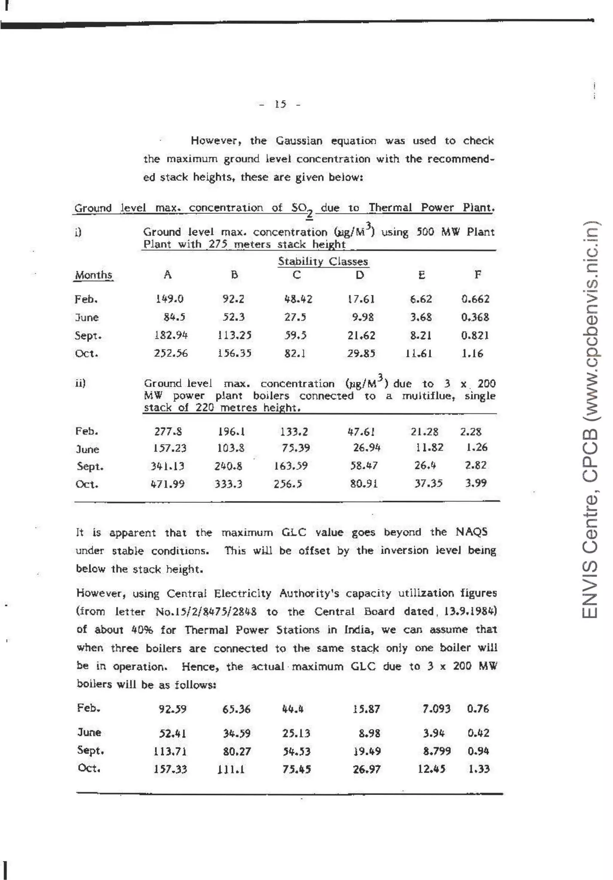 r
I
- 15 -
Howevert the Gaussian equation was used to check
the maximum ground level concentration with the recommend-
ed stack heightst these a.re given below:
Ground level max. concentration of So
2
due to Thermal Power Plant.
i) Ground level max. concentra;ion {l!g/M
3
) using 500 MW Plant
Plant with 275 meters stack height
Months
Feb.
June
Sept.
Oct.
A
149.0
84•.5
182.94
252.56
B
92.2
52.3
113.2.5
l .56.3.5
Sta,bi1i1y Classes
c D E F
48.42 l 7.61 6.62 0.662
27.'J 9.98 3.68 0.368
59.5 21.62 8.21 0.821
82.1 29.85 ll.61 1.16
ii) Ground level max. concentration (pg/ M3 ) due to 3 x . 200
MW power plant boHers connected to a muHiflue, single
stack oJ 220 metres height.
Feb. 277.8 196.1 133.2 47.6l 21.28 2.28
June l 57.23 103.8 7.5.J9 26.94 11.82 1.26
Sept. 34-1.n 240.8 163.59 58.47 26.4 2.82
Oct. 471.99 333.3 256.5 80.91 37.35 3.99
It is apparent that the maximum GLC value goes beyond t he NAQS
under stable conditions. This will be offset by the inversion leveJ being
below the stack height.
However, using Cen.tra! Electricity Author ity•s c apacit y ut ilization figures
(from letter No. l 5/2/g475/284-& to the Central Board dated , 13.9.1984)
of about 40% for Thermal Power Stations in India, we can assume tha."'l
when three boilers are connected to the same stac.!< oniy one boiler will
be in opeTation. Hence, the ~tual · maximum GLC due to 3 x 200 MW
boilers will be as follows:
Feb. 92.}9 65.36 44.4 15.87 7.093 0.76
June j2~~1 34.}9 25.13 8.98 3.94 0.42
Sept. l ll.71 80.27 54.H l 9.tt9 8.799 0.94
Oct. 1s1.:
n UL.1 75.45 26~97 12.45 1.33
-
c
·-.
u
c.
en
·-
>
c
Q)
..c
u
0..
(.)
:s:
~
..._....
en
()
(l_
()
-
Cl)
'-
+J
c
Q)
()
(j)
>
z
w
 