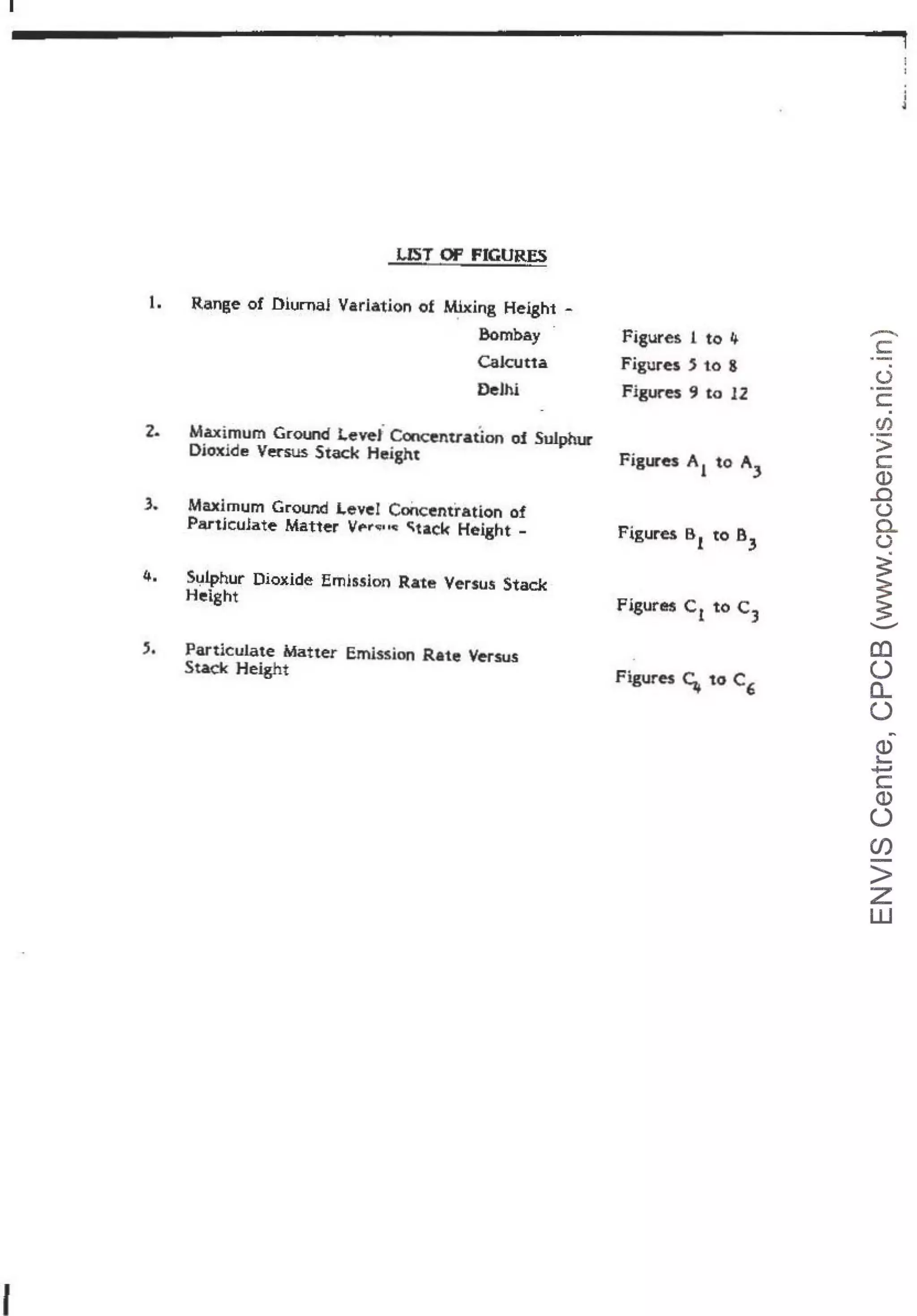 I
U5T OF FIGURES
1. Range of Diurnal Variation of M;txing Height -
Bombay
Calcutta
lle.
lhl
Figures 1 to 4
Figures 5 to &
Figura 9 t-0 12
2. Maximum Gr:-OUld Lev~i CON:entration of Sulphur
Dioxide Versus Stack Height Figures A
1
to A
3
3. Maximum Ground Lever Con(:enfra.t.ion of
PartkuJate Matter fpr"'rn~ ~tack Height - Figures s
1
to B
3
4. S1,.11phur Dioxide Em!sslon Rate Versus Stade
Height Figuru c
1
to c
3
'· Particulate Matter Emission Rate Versus
Stade Height Figures C,. to c,
-
c:
(.)
c
(/)
·-
>
c
Q)
..0
(.)
0...
(.)
~
~
...........
CD
0
a..
0
~
Q)
,_
+-'
c
Q)
0
en
>
z
w
 