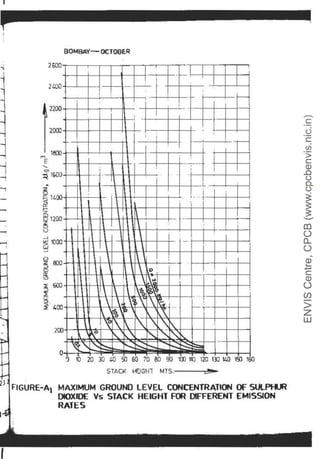 A METHOD TO DETERMINE THE MINIMUM STACK HEIGHT_CPCB.pdf