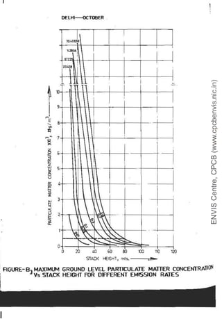 A METHOD TO DETERMINE THE MINIMUM STACK HEIGHT_CPCB.pdf