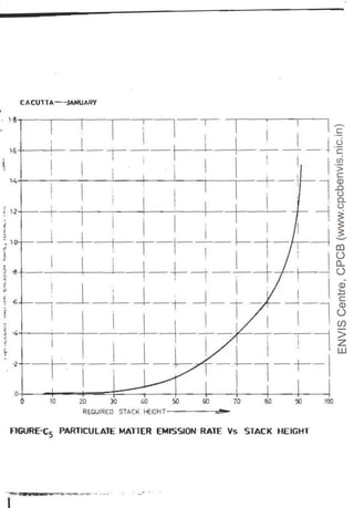A METHOD TO DETERMINE THE MINIMUM STACK HEIGHT_CPCB.pdf