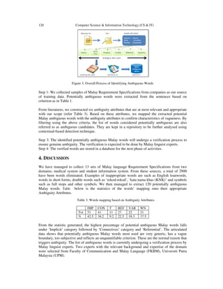 A method to identify potential ambiguous malay words through ambiguity ...