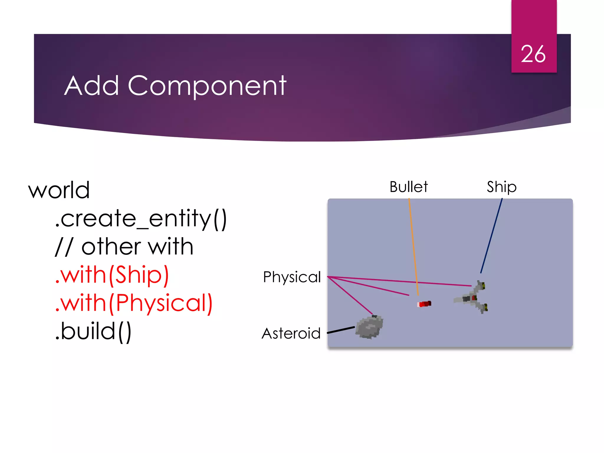 Add Component
26
world
.create_entity()
// other with
.with(Ship)
.with(Physical)
.build()
Physical
Bullet Ship
Asteroid
 