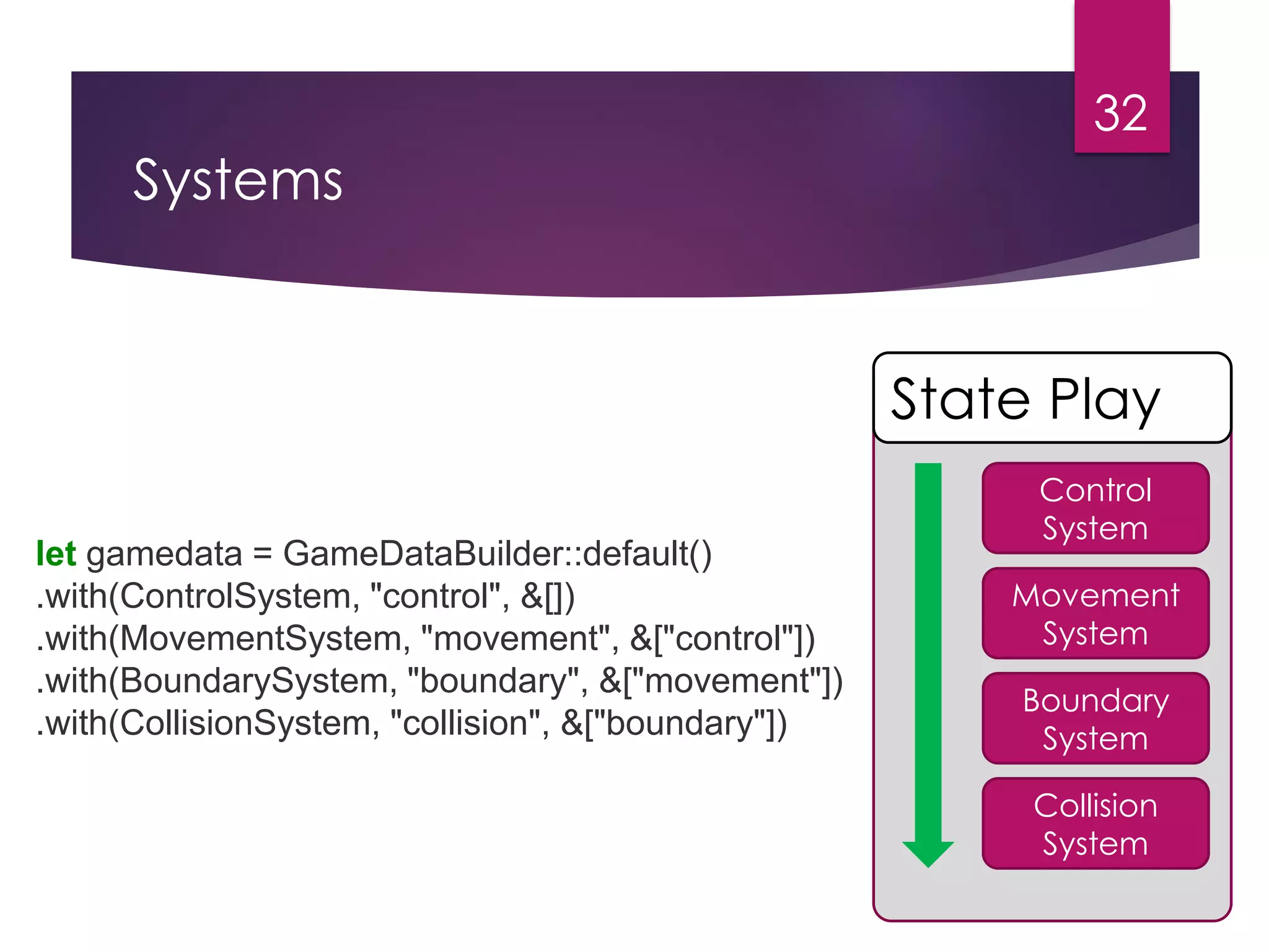 Systems
32
Movement
System
Boundary
System
State Play
Control
System
Collision
System
let gamedata = GameDataBuilder::default()
.with(ControlSystem, "control", &[])
.with(MovementSystem, "movement", &["control"])
.with(BoundarySystem, "boundary", &["movement"])
.with(CollisionSystem, "collision", &["boundary"])
 