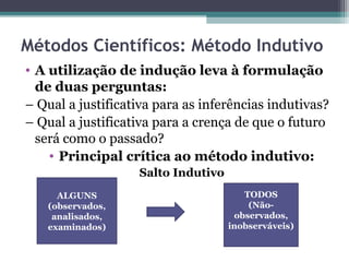 Métodos Científicos: Método Indutivo
• A utilização de indução leva à formulação
de duas perguntas:
– Qual a justificativa para as inferências indutivas?
– Qual a justificativa para a crença de que o futuro
será como o passado?
• Principal crítica ao método indutivo:
Salto Indutivo
ALGUNS
(observados,
analisados,
examinados)
TODOS
(Não-
observados,
inobserváveis)
 