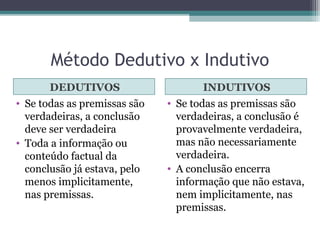 Método Dedutivo x Indutivo
DEDUTIVOS INDUTIVOS
• Se todas as premissas são
verdadeiras, a conclusão
deve ser verdadeira
• Toda a informação ou
conteúdo factual da
conclusão já estava, pelo
menos implicitamente,
nas premissas.
• Se todas as premissas são
verdadeiras, a conclusão é
provavelmente verdadeira,
mas não necessariamente
verdadeira.
• A conclusão encerra
informação que não estava,
nem implicitamente, nas
premissas.
 