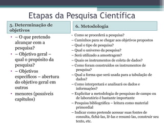 Etapas da Pesquisa Científica
5. Determinação de
objetivos
6. Metodologia
• – O que pretendo
alcançar com a
pesquisa?
• – Objetivo geral –
qual o propósito da
pesquisa?
• – Objetivos
específicos – abertura
do objetivo geral em
outros
• menores (possíveis
capítulos)
- Como se procederá a pesquisa?
– Caminhos para se chegar aos objetivos propostos
– Qual o tipo de pesquisa?
– Qual o universo da pesquisa?
– Será utilizado a amostragem?
– Quais os instrumentos de coleta de dados?
– Como foram construídos os instrumentos de
pesquisa?
– Qual a forma que será usada para a tabulação de
dados?
– Como interpretará e analisará os dados e
informações?
– Explicitar a metodologia de pesquisas de campo ou
de laboratório é bastante importante
– Pesquisa bibliográfica – leitura como material
primordial
– Indicar como pretende acessar suas fontes de
consulta, fichá-las, lê-las e resumi-las, construir seu
texto, etc.
 