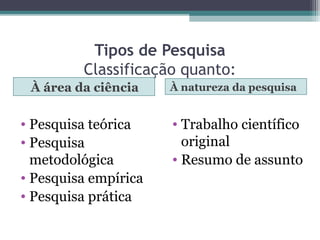 Tipos de Pesquisa
Classificação quanto:
À área da ciência À natureza da pesquisa
• Pesquisa teórica
• Pesquisa
metodológica
• Pesquisa empírica
• Pesquisa prática
• Trabalho científico
original
• Resumo de assunto
 