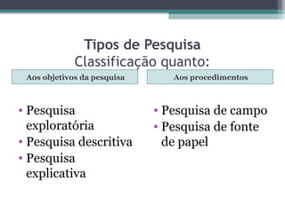 Tipos de Pesquisa
Classificação quanto:
Aos objetivos da pesquisa Aos procedimentos
• Pesquisa
exploratória
• Pesquisa descritiva
• Pesquisa
explicativa
• Pesquisa de campo
• Pesquisa de fonte
de papel
 